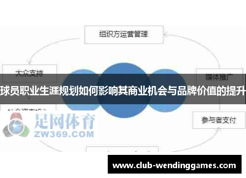 球员职业生涯规划如何影响其商业机会与品牌价值的提升